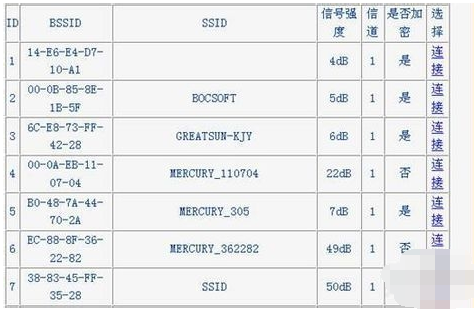 路由器桥接 路由器桥接