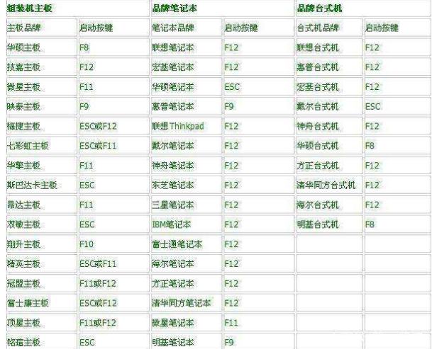 bios设置u盘启动